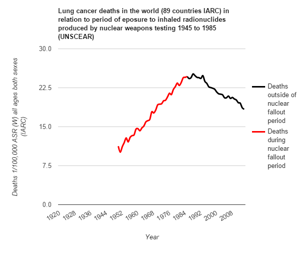 lung cancer